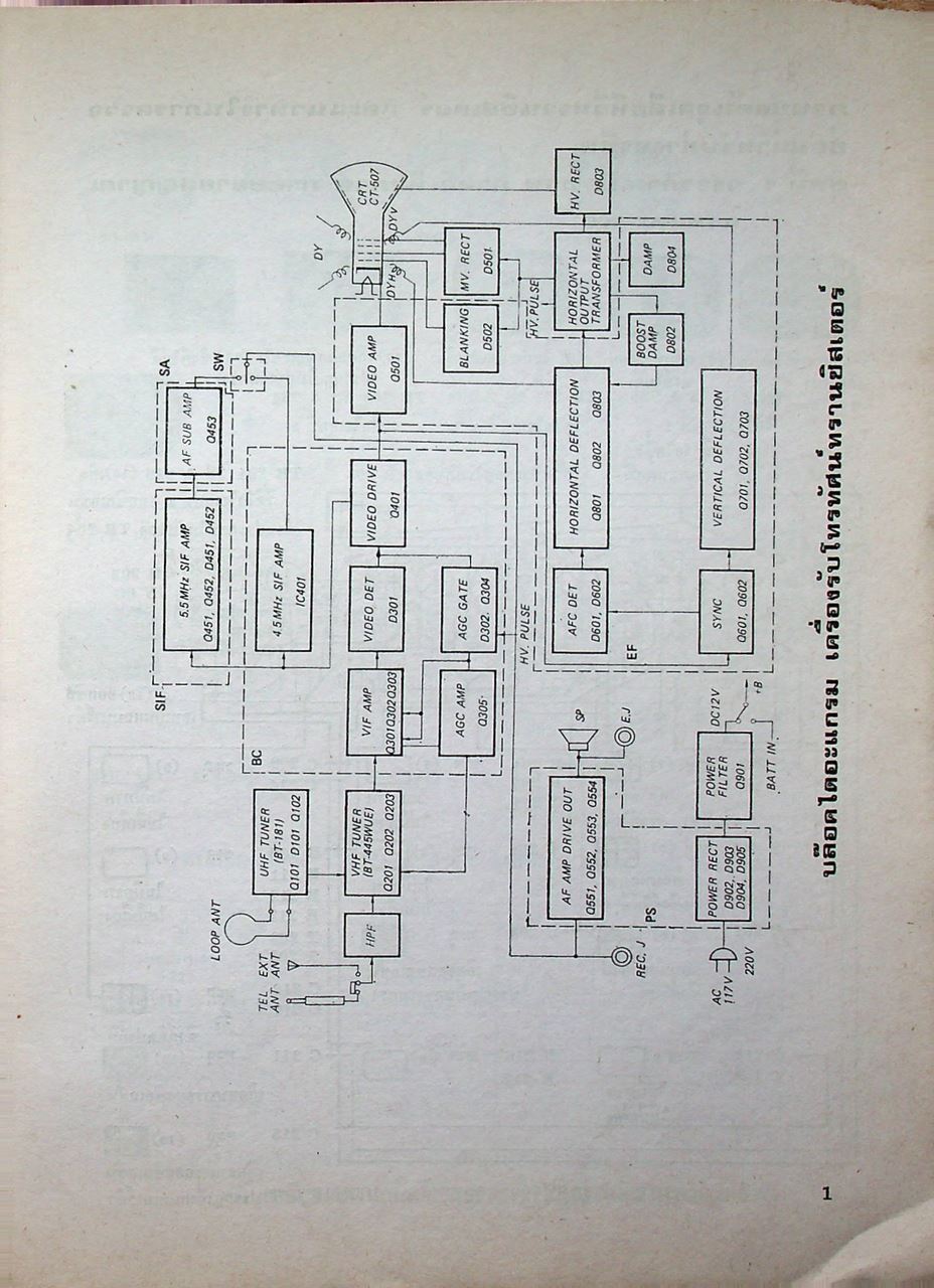 ตรวจซ่อมโทรทัศน์ทรานซิสเตอร์ (ค้นจุดเสีย TV ชุดที่ 2)