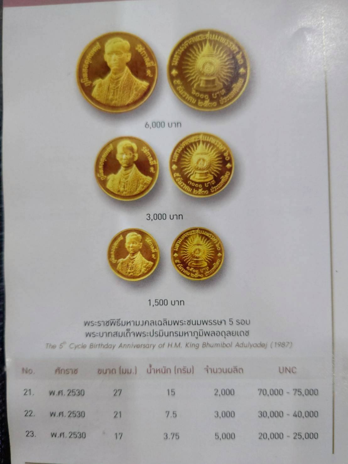 เหรียญทองคำ 1500 บาท (หนัก 1 สลึง) ที่ระลึก 60 พรรษา รัชกาลที่9 พ.ศ.2530 วาระหายาก จำนวนผลิตน้อย
