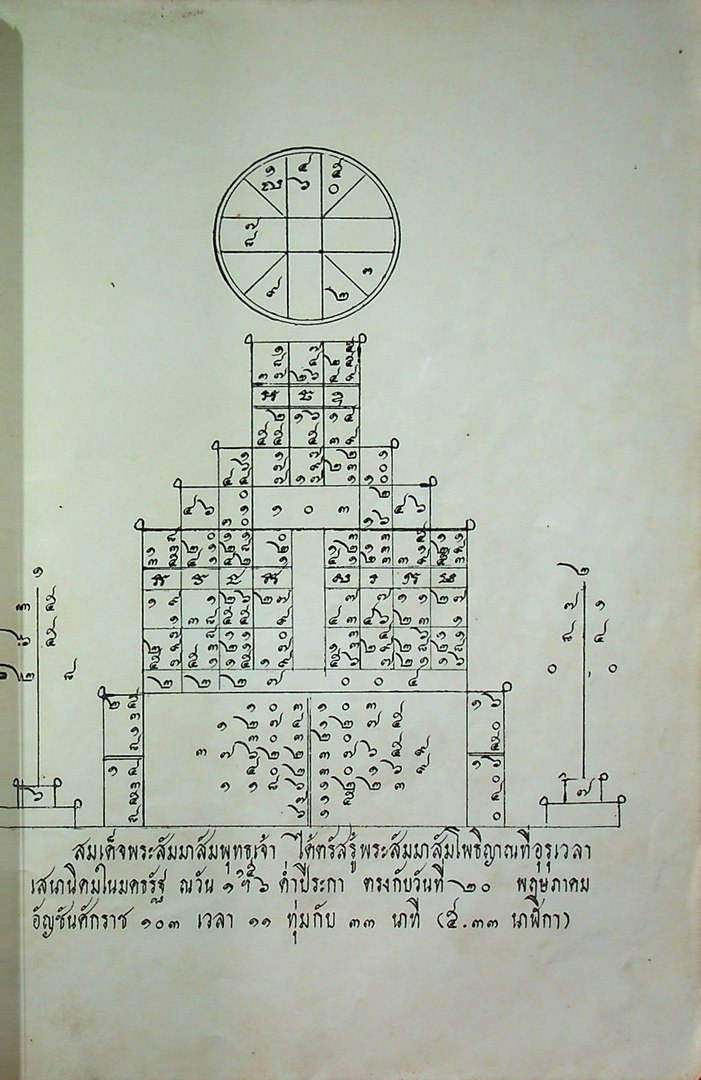 ที่ระลึกในงานหล่อพระพุทธรูป วัดโพธิสัมพันธ์ อ.บางละมุง จ.ชลบุรี