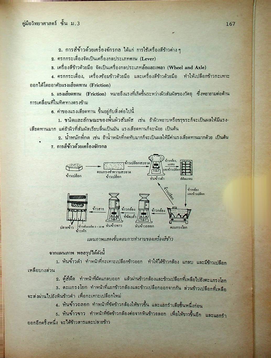 คู่มือ วิทยาศาสตร์ ชั้น ม.3 เล่ม 5-6 (ว 305 - ว 306)