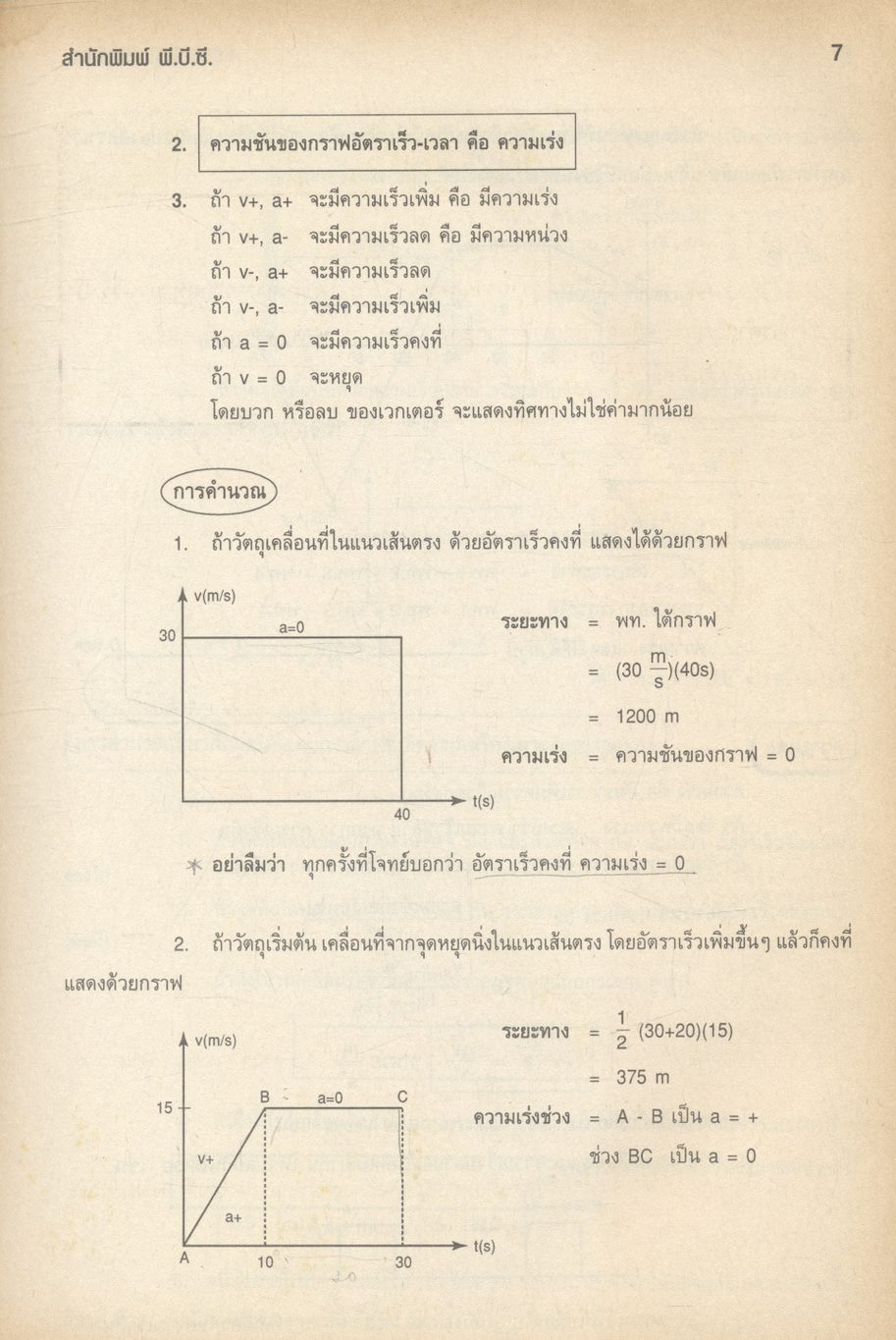 ESSENTIAL PHYSICS FOR ENTRANCE สรุปเนื้อหา ม.4 ม.5 ม.6 ครบทุกบท