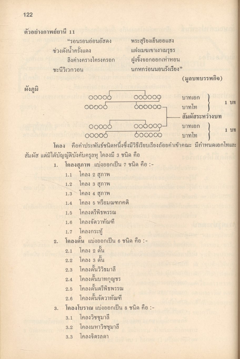 หนังสือชุดเสริมประสบการณ์วิชา ภาษาไทย ม.3 ท 305 ท 306