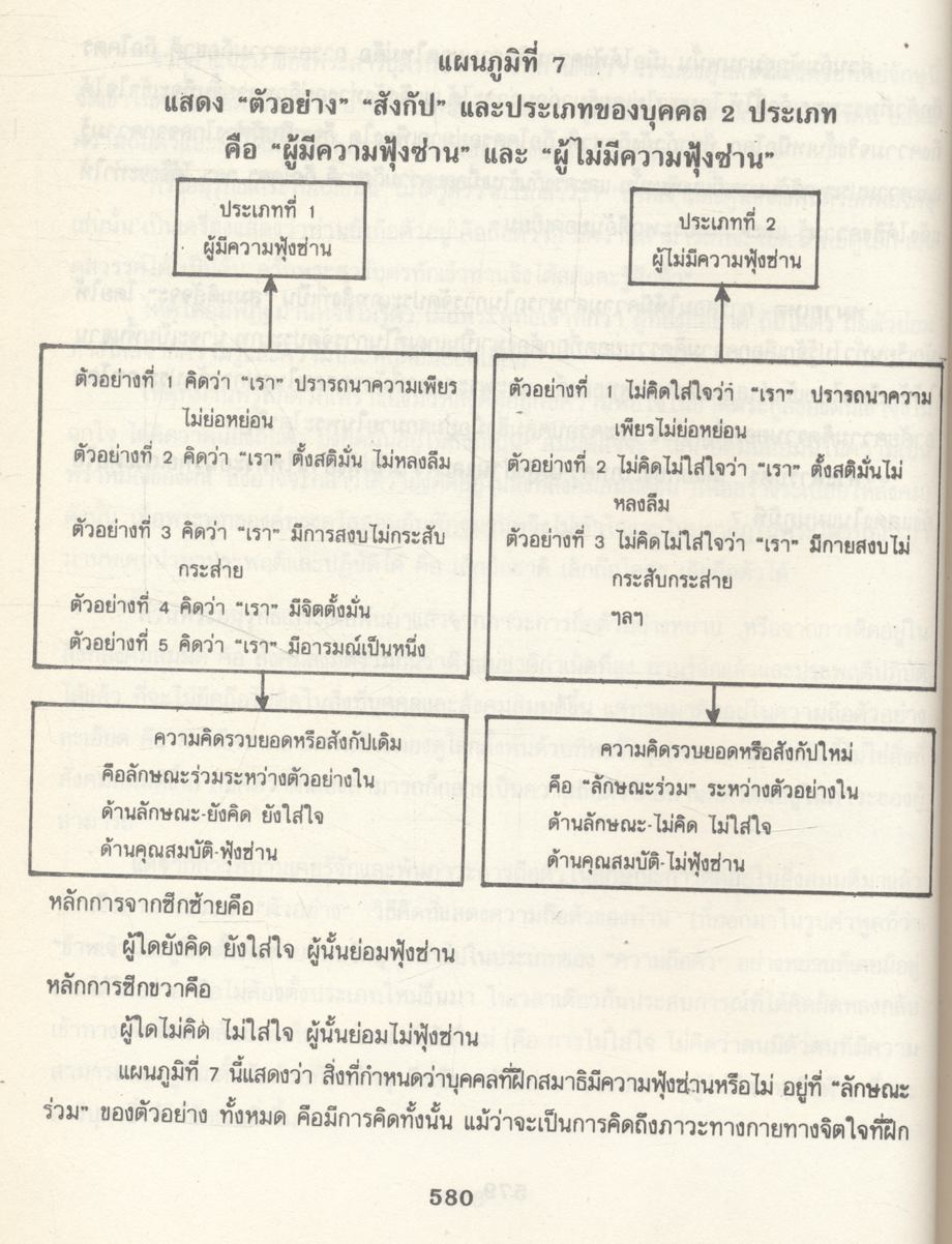 การศึกษาตามแนวพุทธศาสตร์เพื่อสันติภาพและการพัฒนา เล่ม 2