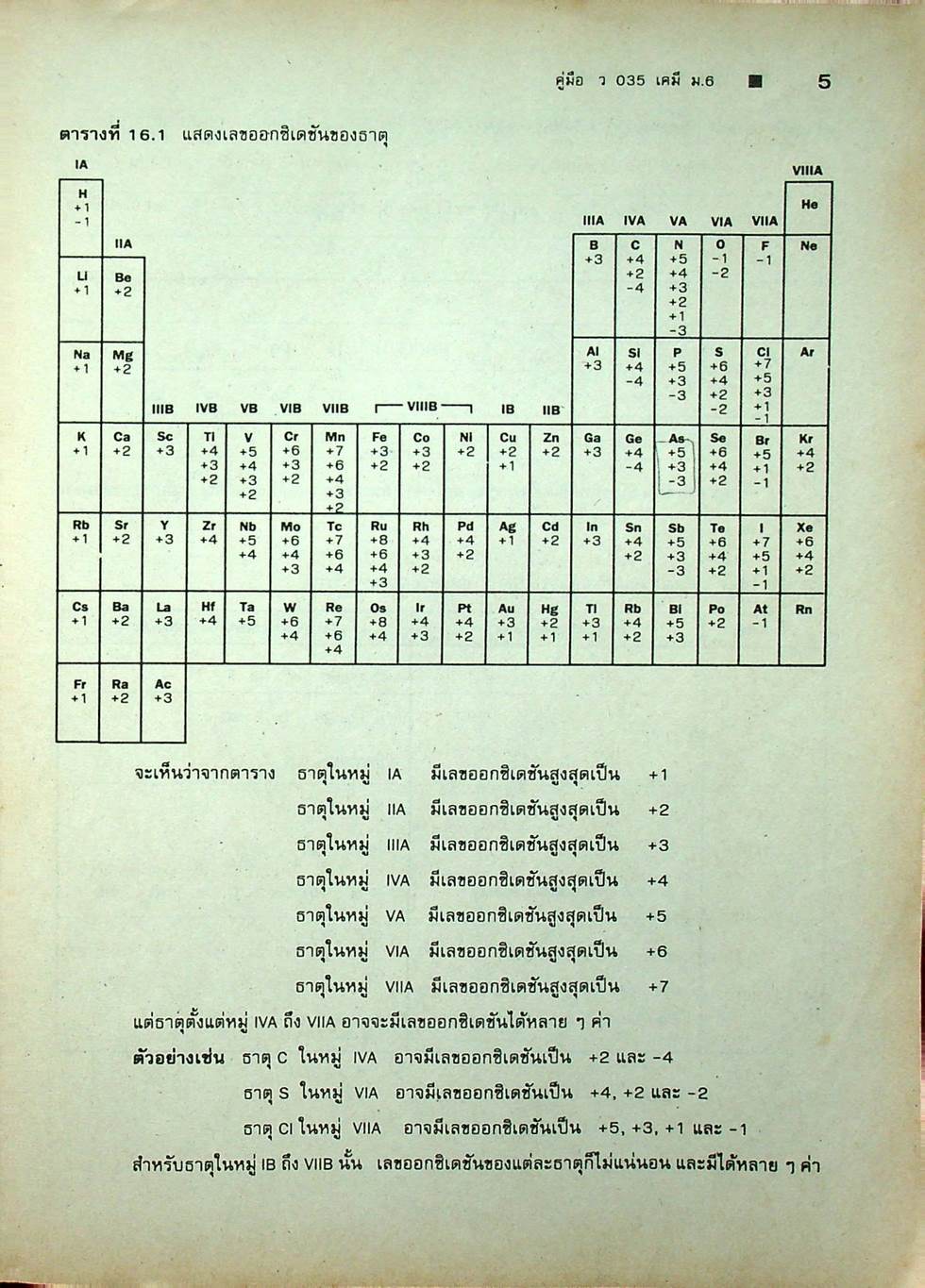 คู่มือ ว 035 เคมี ชั้นมัธยมศึกษาปีที่ 6 ภาคเรียนที่ 2