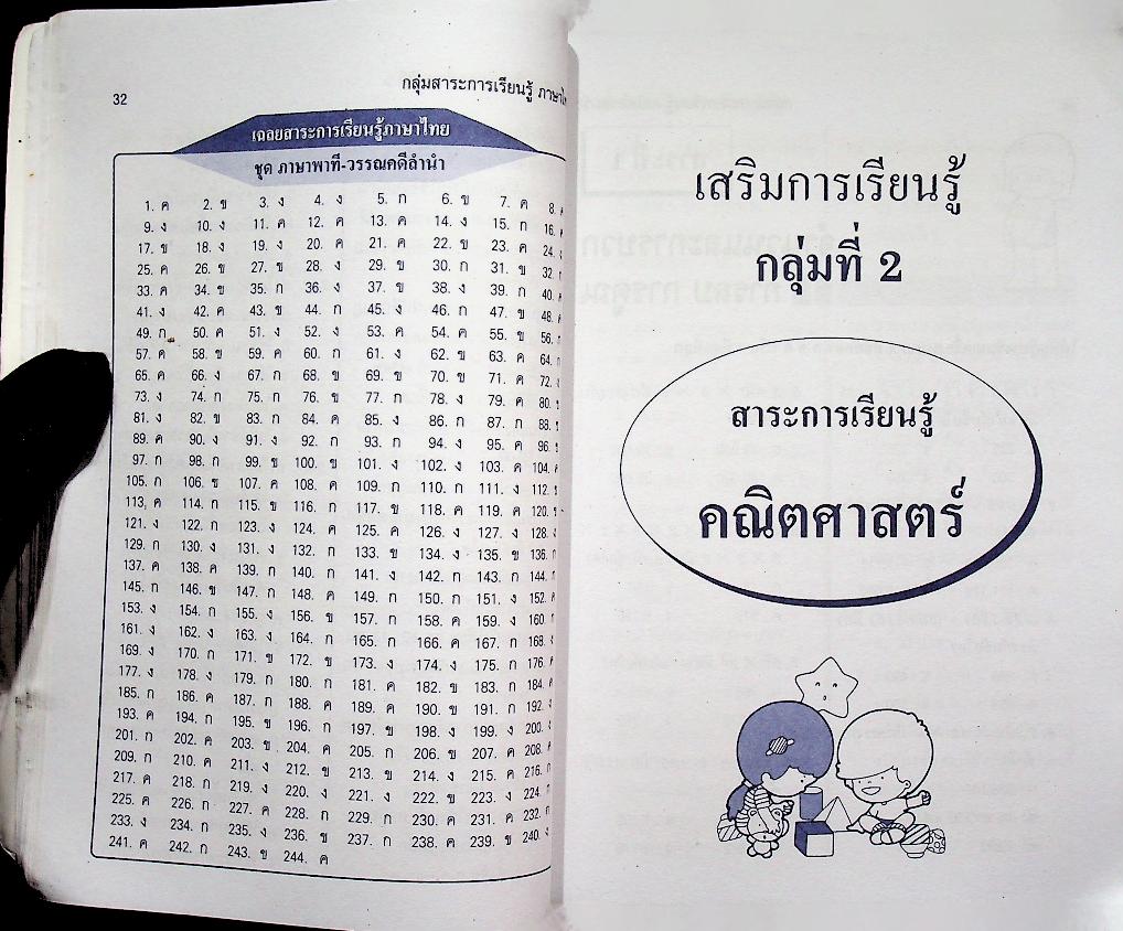 เตรียมสอบ ป.6 เข้า ม.1