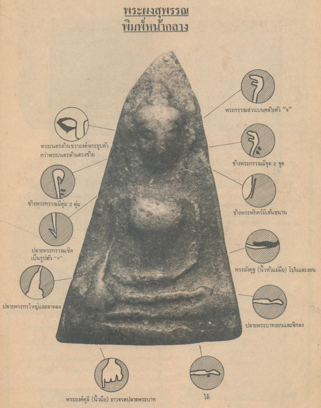 เอกลักษณ์พระเครื่อง 1