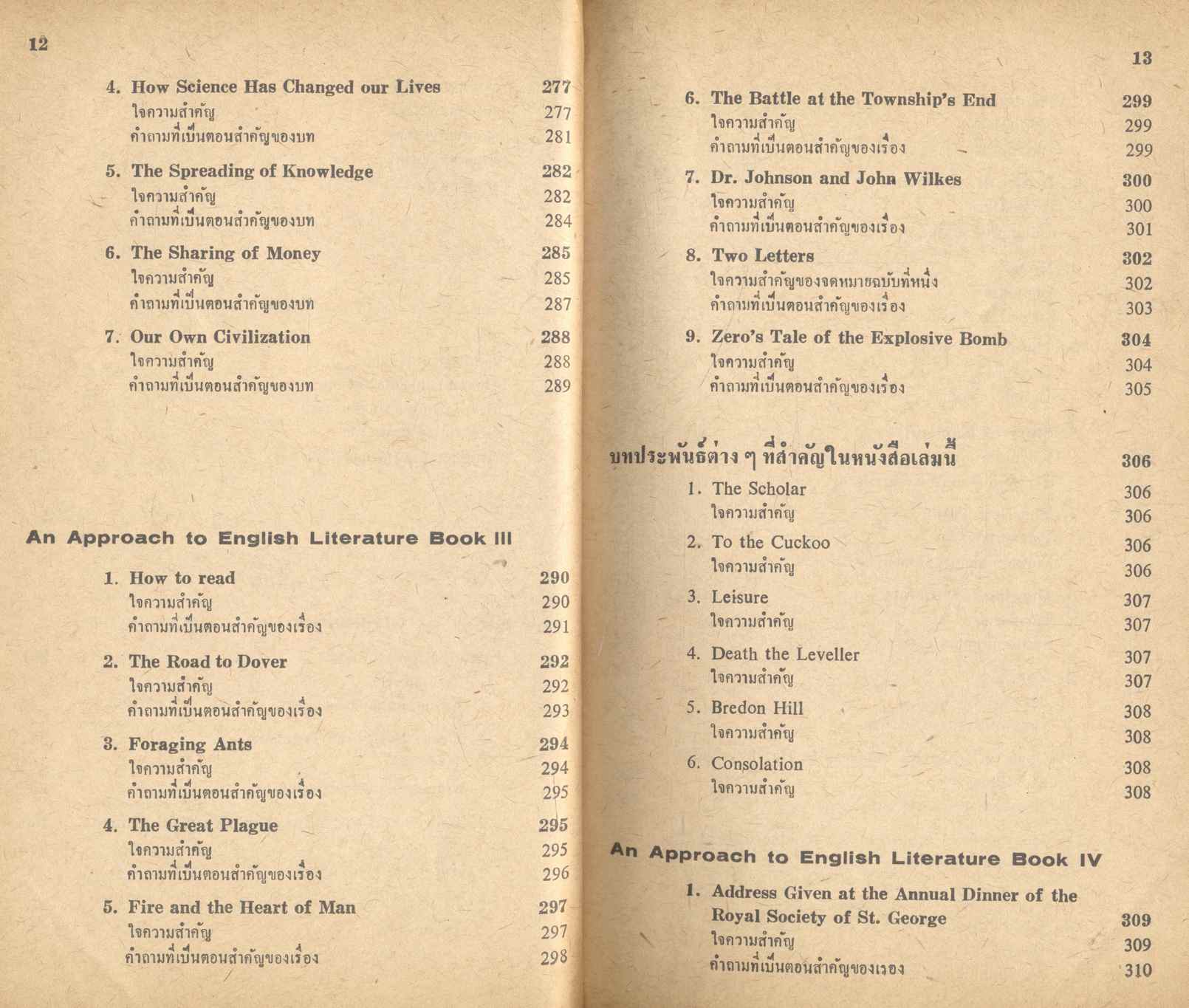 ช่วยสอบ ภาษาอังกฤษ ชุด ป.ม. (หลักไวยากรณ์ภาษาอังกฤษ)