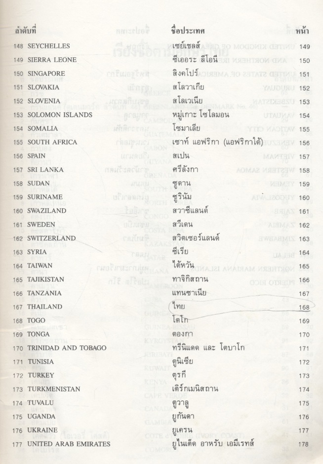 ธงชาติทั่วโลก (194 ชาติ)