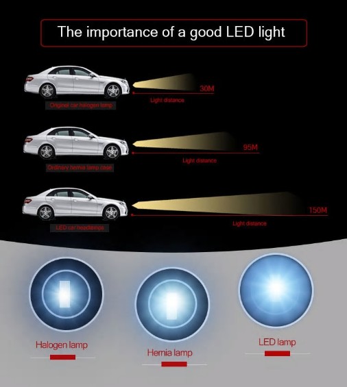C6 หลอดไฟหน้า Super LED ขั้ว H4 Hi-Lo Beam Auto Headlamp