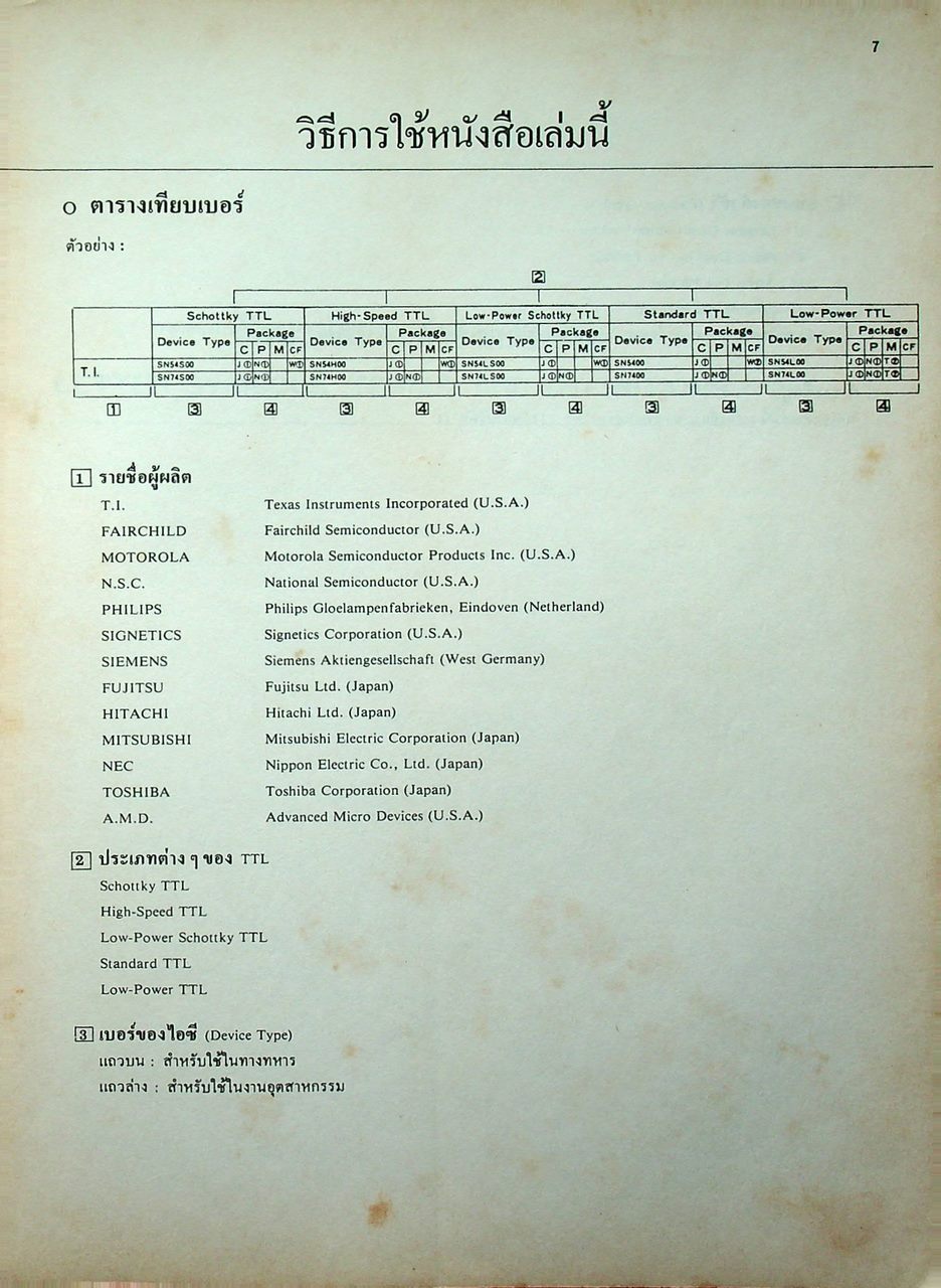 คู่มือ/เทียบเบอร์ ไอซี TTL