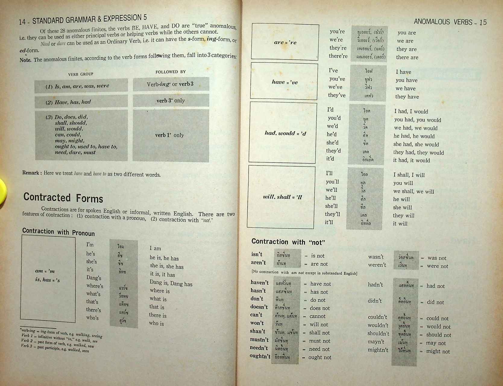 หนังสือเรียนภาษาอังกฤษ STANDARD GRAMMAR & EXPRESSION ม.1-6 (ครบชุด)