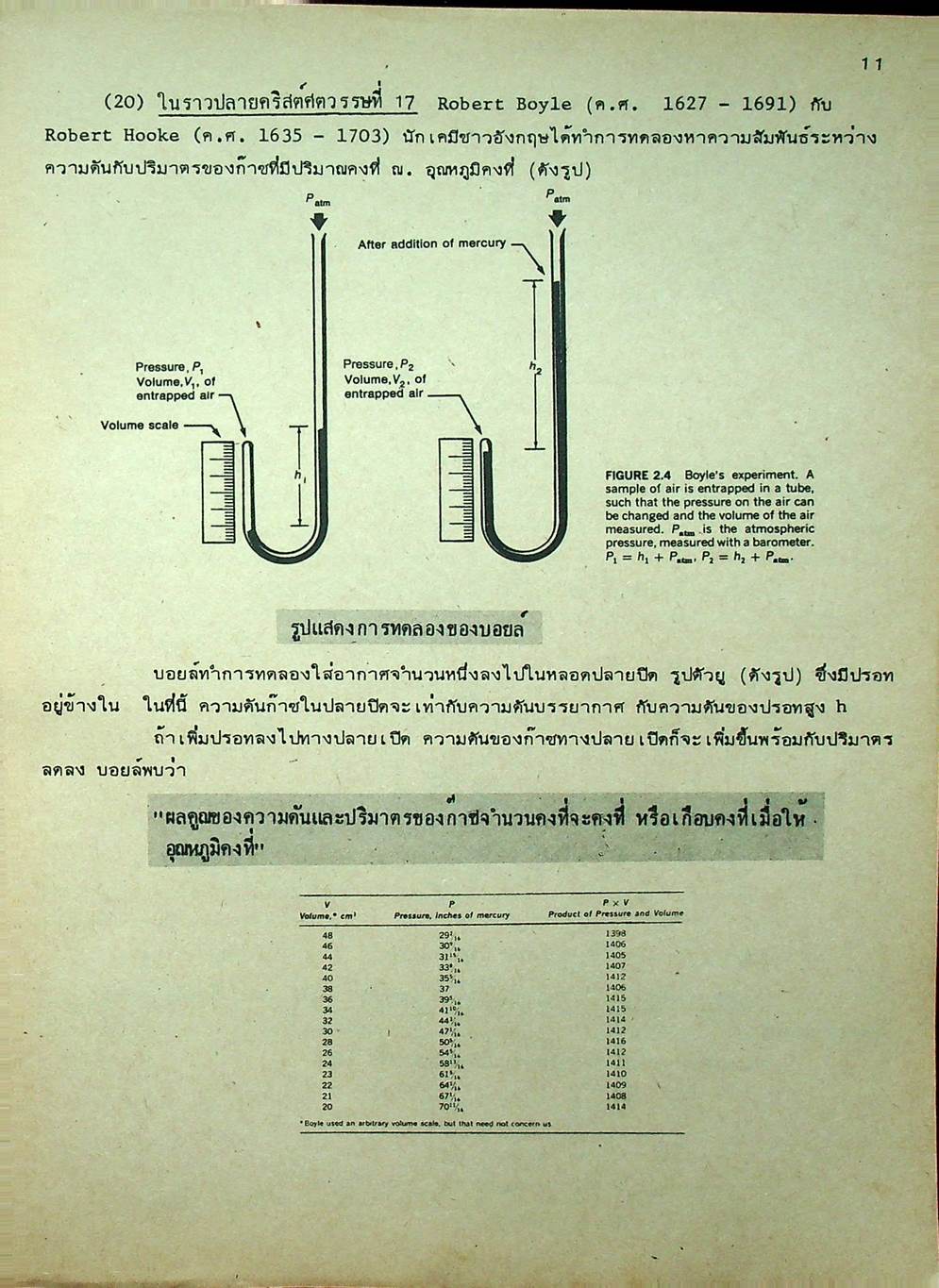 คู่มือ เคมี ม.4 ว 032 เล่ม 2