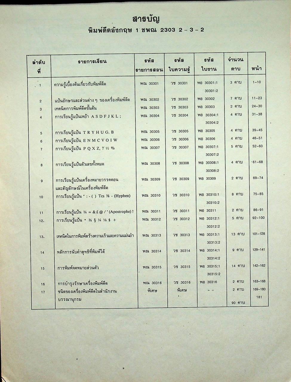 คู่ทือการเรียนการสอนและใบงาน ชพณ ๒๓๐๓ พิมพ์ดีดอังกฤษ ๑ หลักสูตรประกาศนียบัตรวิชาชีพ (ปวช.) พ.ศ. 2530 (ฉบับปรับปรุง ครั้งที่ 1 พ.ศ. 2533)