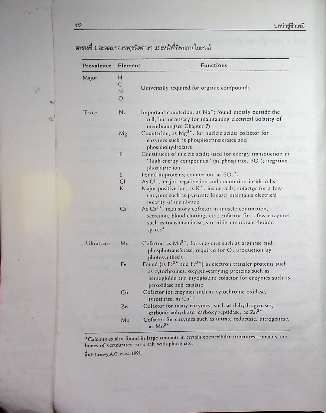 คู่มือการสอนชีวเคมี เล่ม 1 Biochemistry Part I
