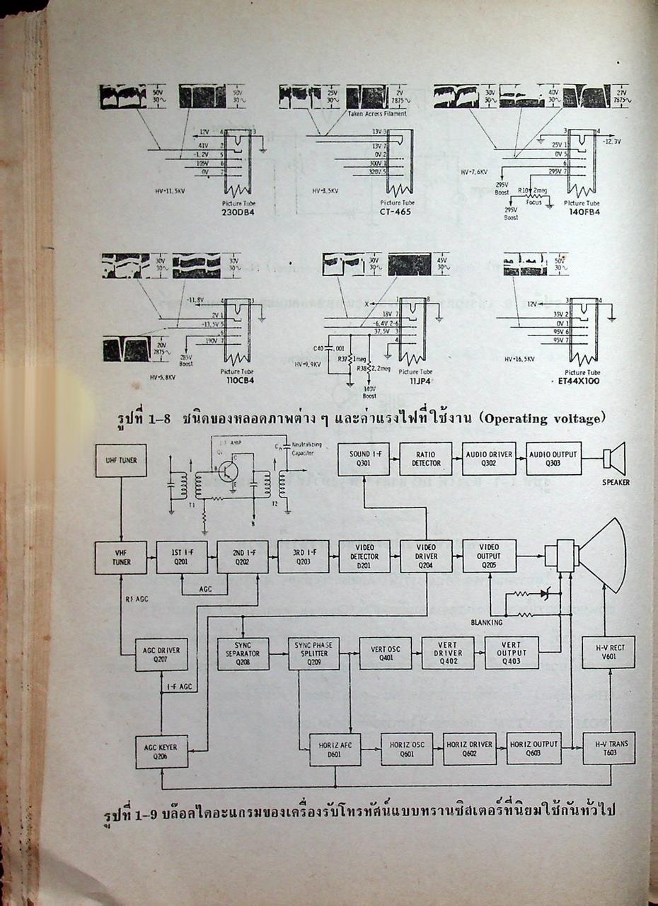 ตรวจซ่อมโทรทัศน์ทรานซิสเตอร์ (ค้นจุดเสีย TV ชุดที่ 2)