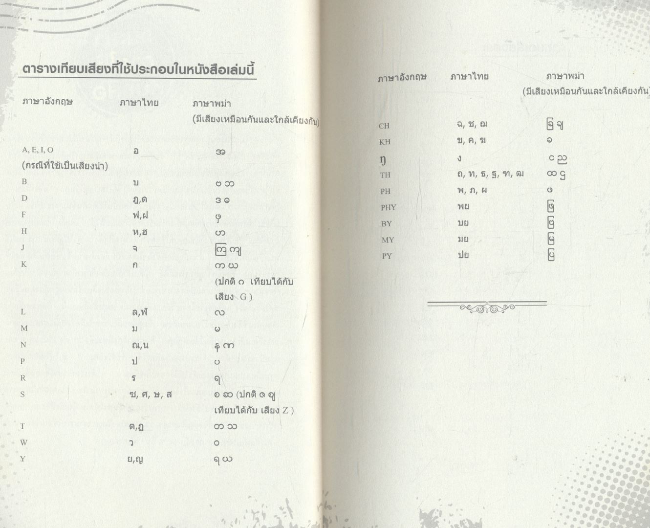 การใช้ภาษาพม่า ศัพท์และคำแปล (ปรับปรุงใหม่)