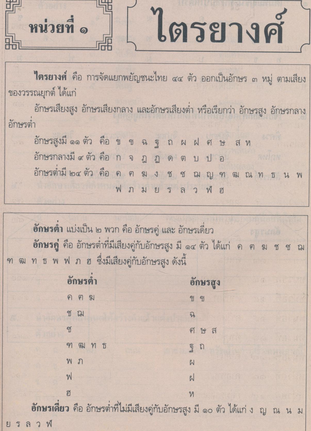 ภาษาไทย ป.6