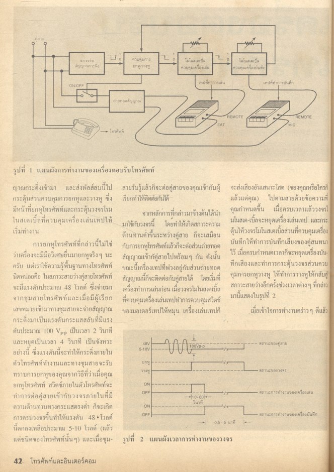 รวมโครงงานอิเล็กทรอนิกส์ โทรศัพท์และอินเตอร์คอม