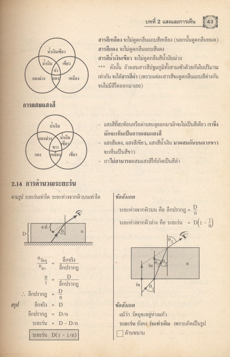 คู่มือเตรียมสอบ ฟิสิกส์ ม.4-5-6 กลุ่มสาระการเรียนรู้วิทยาศาสตร์ พื้นฐาน & เพิ่มเติม