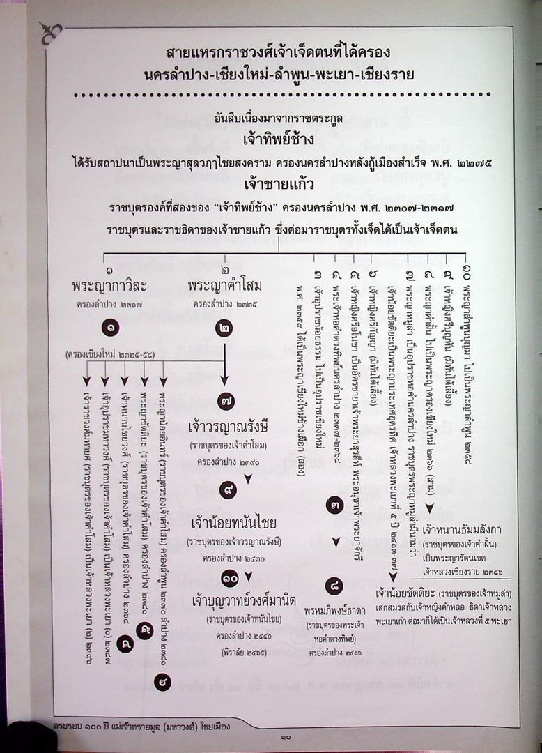 ครบรอบ ๑๐๐ ปี แม่เจ้าทรายมูล (มหาวงศ์) ไชยเมือง และ ประวัติสายสกุลเจ้าหลวงเมืองพะเยา พุทธศักราช ๒๓๘๗-๒๔๕๖