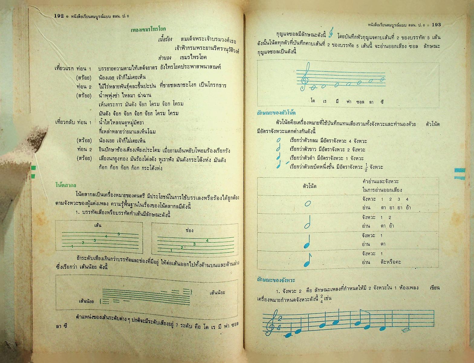คู่มือครู-เฉลย หนังสือเรียนสมบูรณ์แบบ สลน. ชั้นประถมศึกษาปีที่ 6