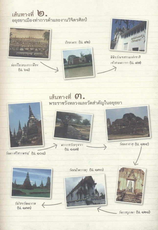 คู่มือท่องเที่ยวอยุธยา เพื่อการศึกษาประวัติศาสตร์สำหรับนักเรียนระดับมัธยมศึกษา