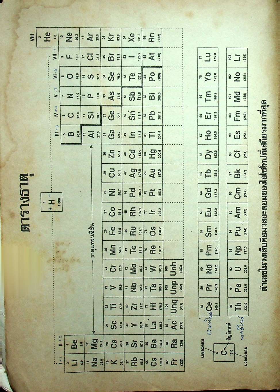 คู่มือ-เตรียมสอบ เคมี ม.5 เล่ม 3 ว 032