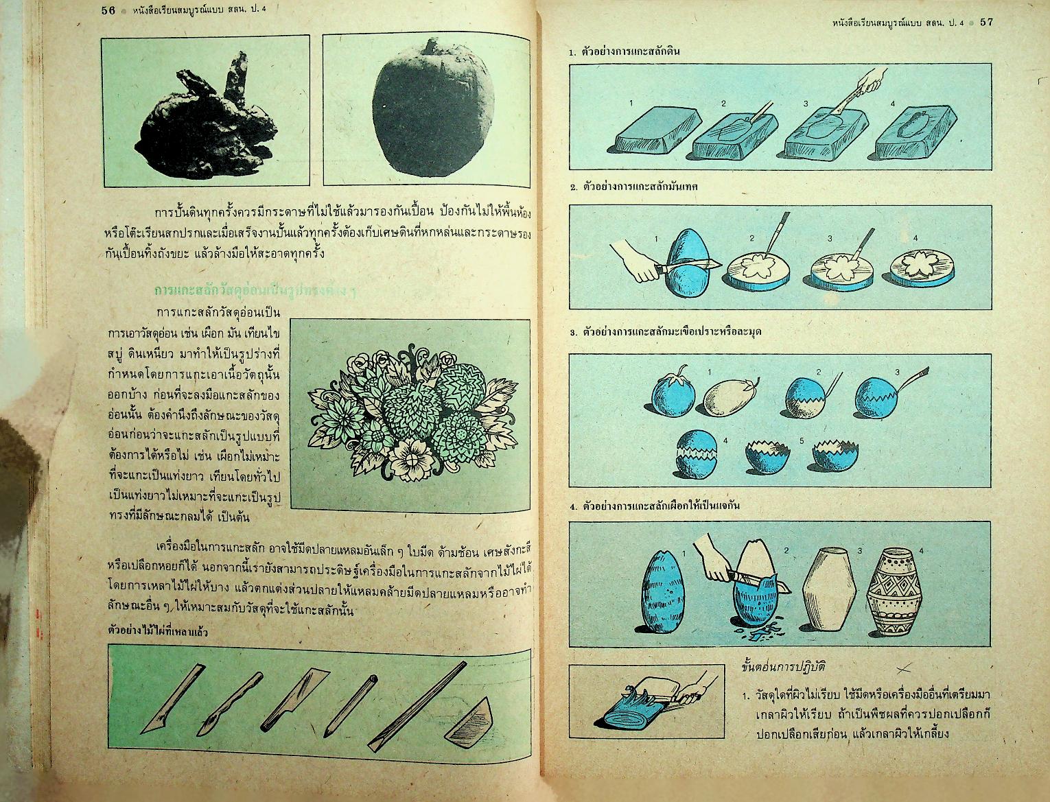 คู่มือครู-เฉลย หนังสือเรียนสมบูรณ์แบบ สลน. ชั้นประถมศึกษาปีที่ 4