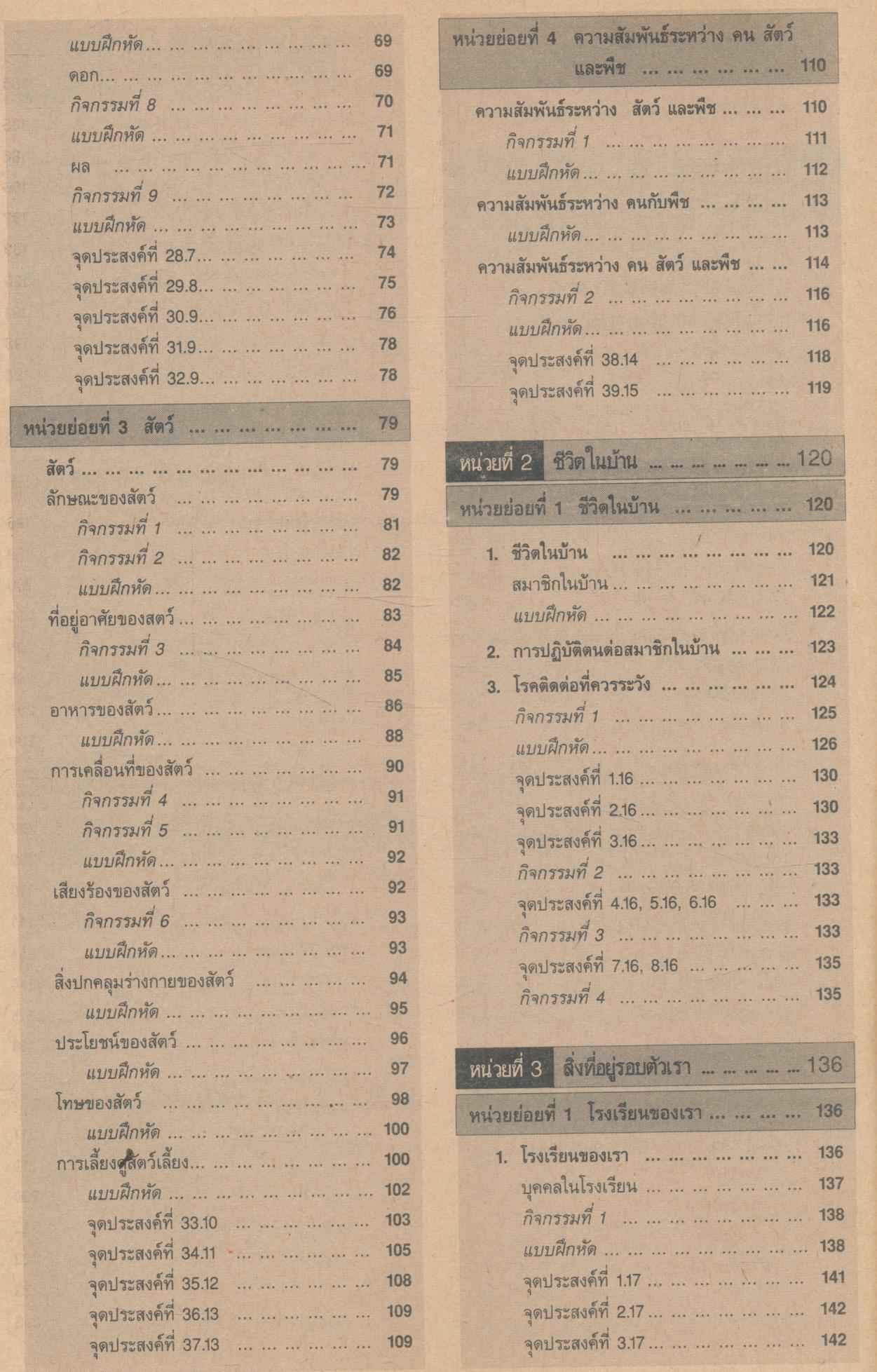 คู่มือครู-เฉลย สปช. ป.1 ชั้นประถมศึกษาปีที่ 1