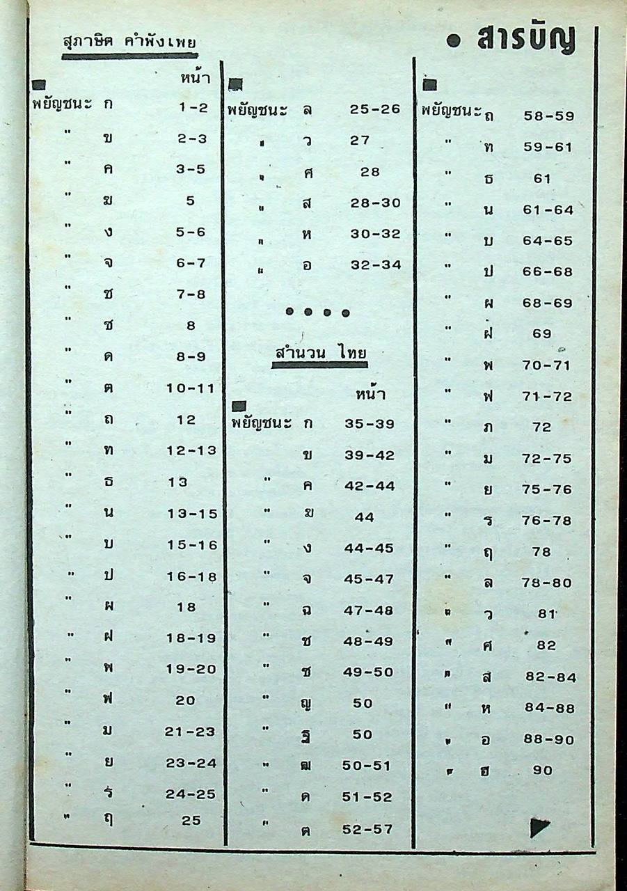 ภาษาไทย สุภาษิต คำพังเพย และ สำนวนไทย
