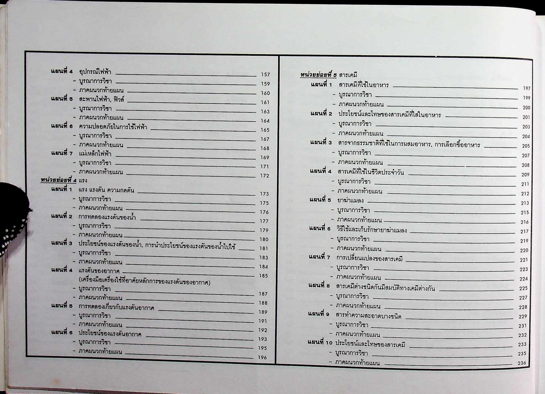 แผนการสอน กลุ่มสร้างเสริมประสบการณ์ชีวิต สปช. ชั้นประถมศึกษาปีที่ 6 ภาคเรียนที่ 2