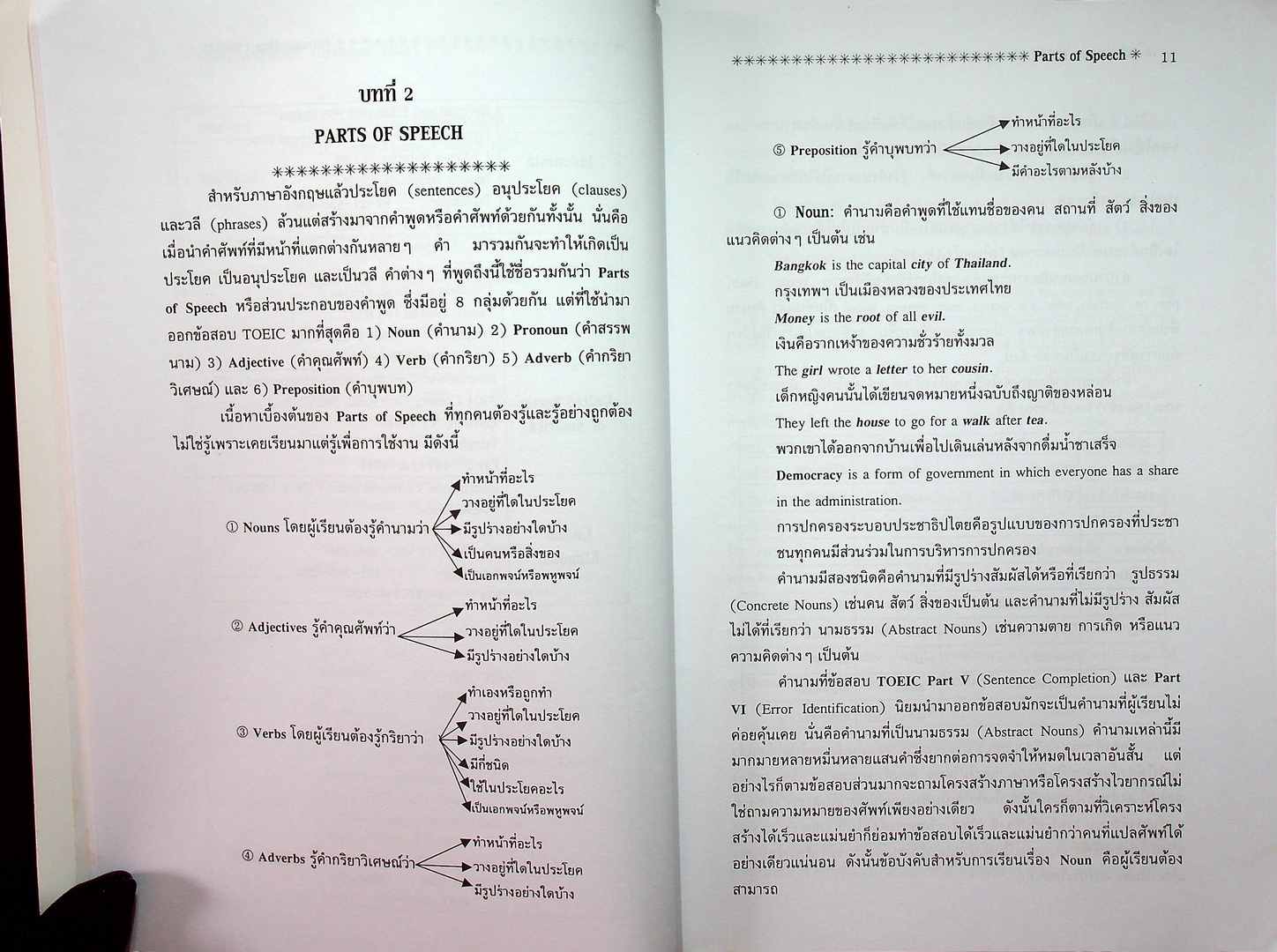 พิซิตข้อสอบ TOEIC ZGrammar Tests : Parts V-VI