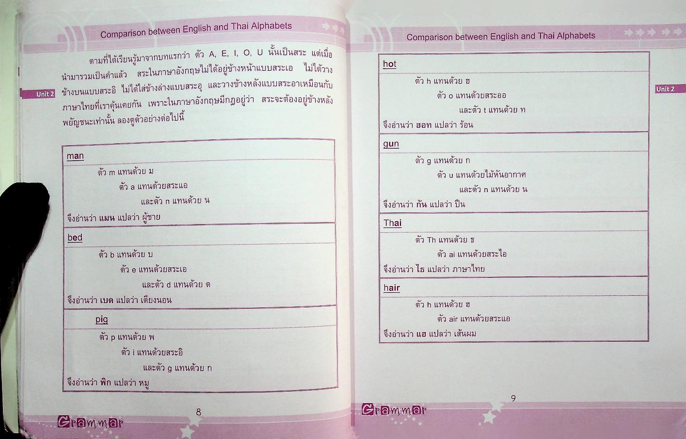 พูดอังกฤษได้ ไวยากรณ์อังกฤษคล่อง