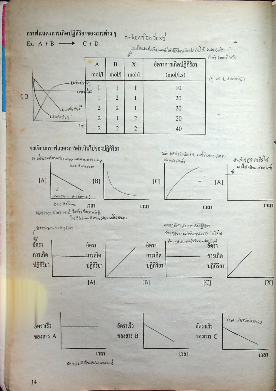 เคมี อาจารย์ อุ๊ มัธยมศึกษาปีที่ 5 เล่ม 3 โครงสร้าง 3