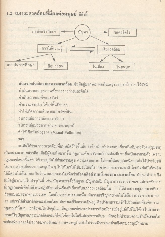 สังคมกับปัญหาสภาวะแวดล้อม