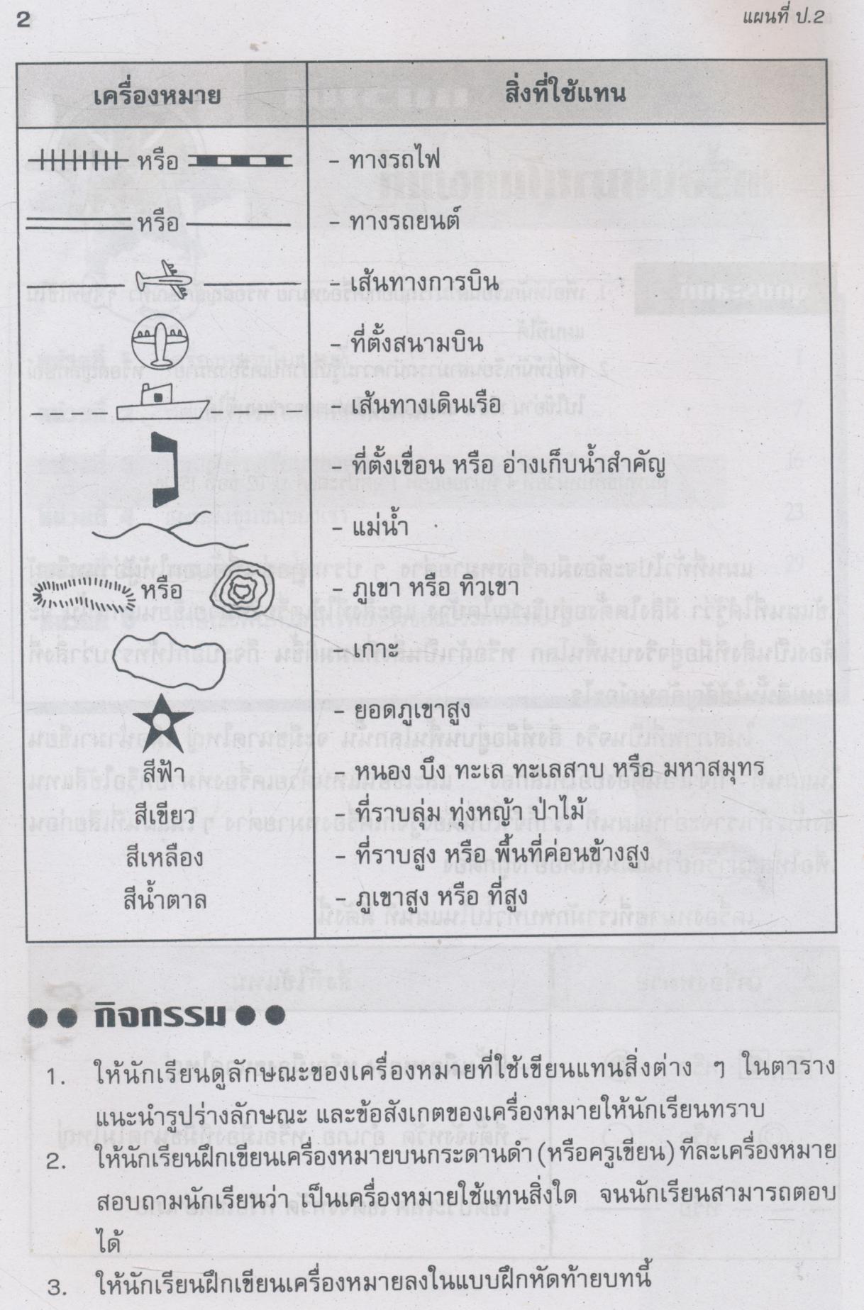 แบบฝึกการอ่านและเขียน แผนที่ 2 ชั้นประถมศึกษาปีที่ 2