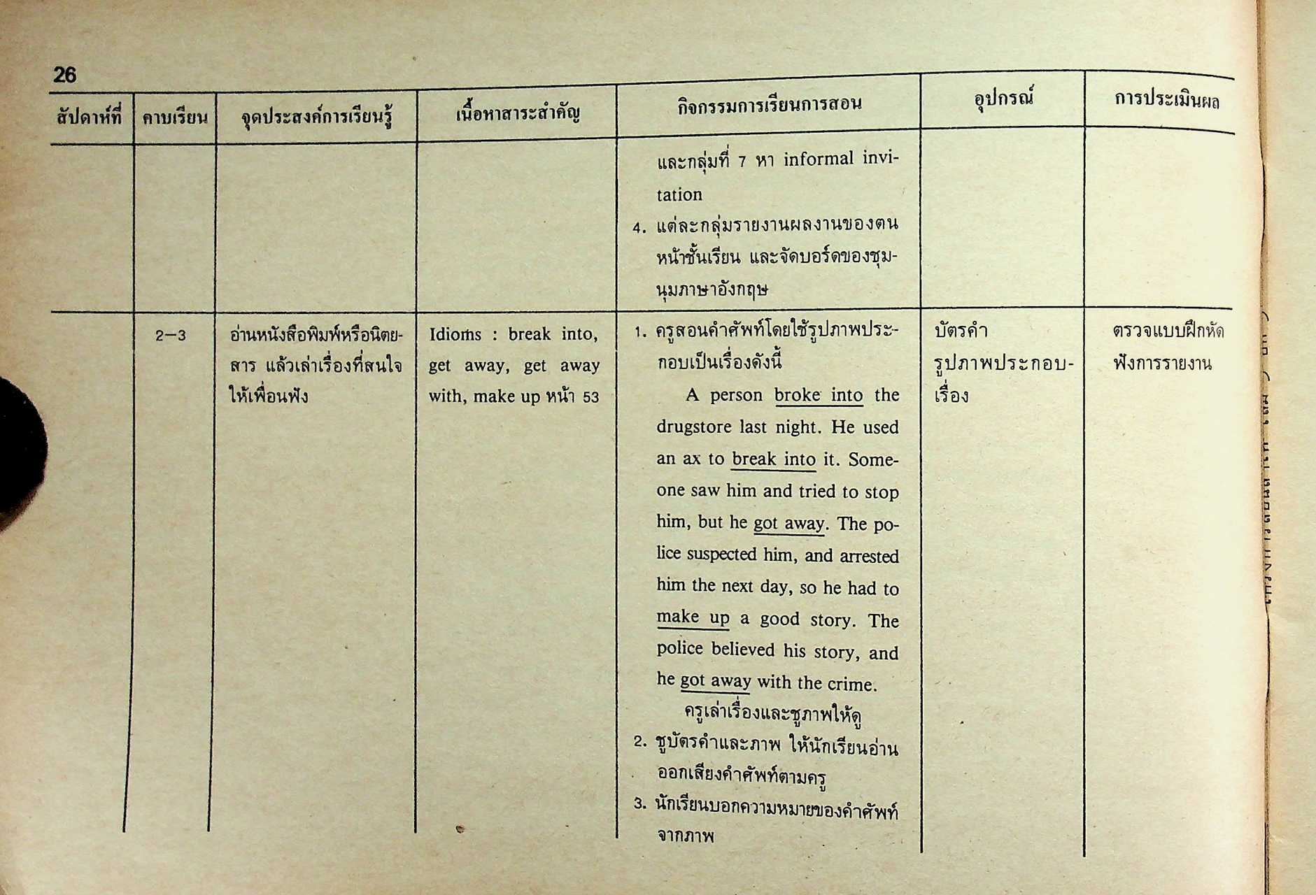 โครงการสอนรายคาบ รายวิชา อ 513 - อ 514 LADO ENGLISH SERIES BOOK 5 หลักสูตรมัธยมศึกษาตอนปลาย พ.ศ. 2524