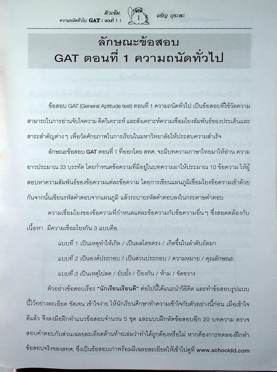ติวเข้ม GAT ตอนที่ 1 ความถนัดทั่วไป