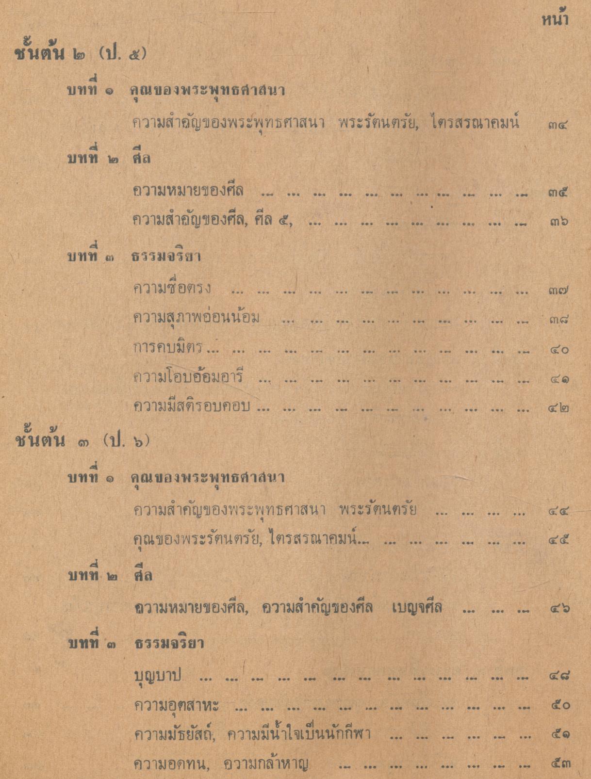 ประมวลการสอน วิชาธรรม โรงเรียนพุทธศาสนาวันอาทิตย์ ฉบับกรมศาสนา
