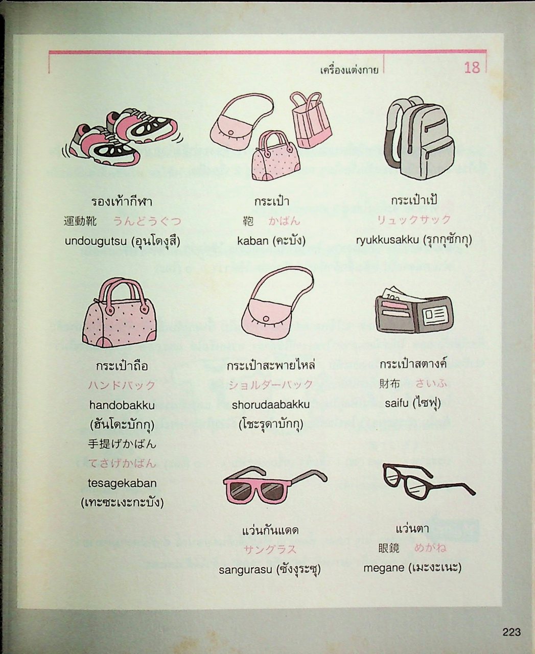 พูดญี่ปุ่นจากจินตภาพ Mind Map Japanese