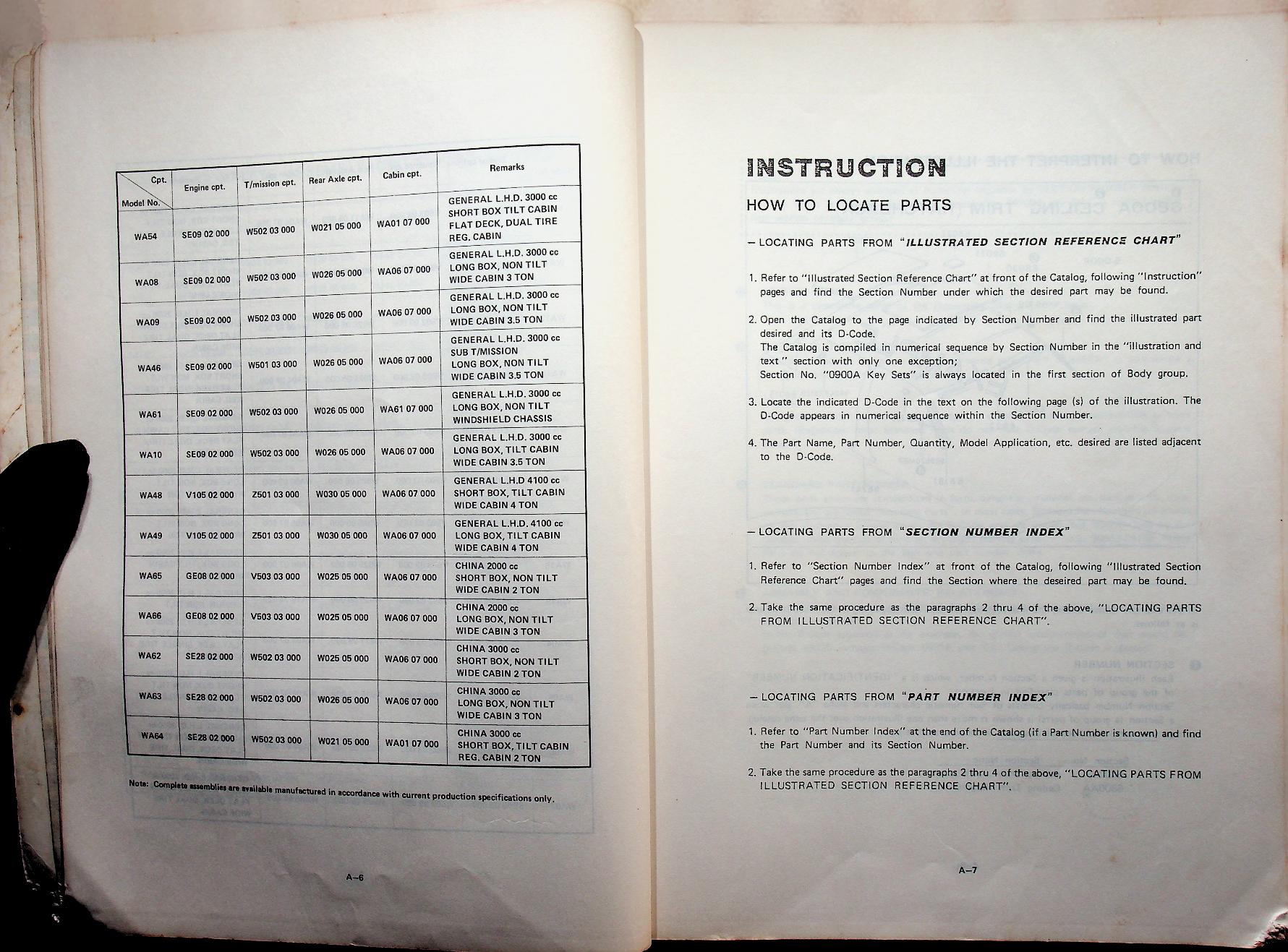 Parts Catalog Mazda T2000, T2500, T3000, T4100 (GENERAL) ('81)