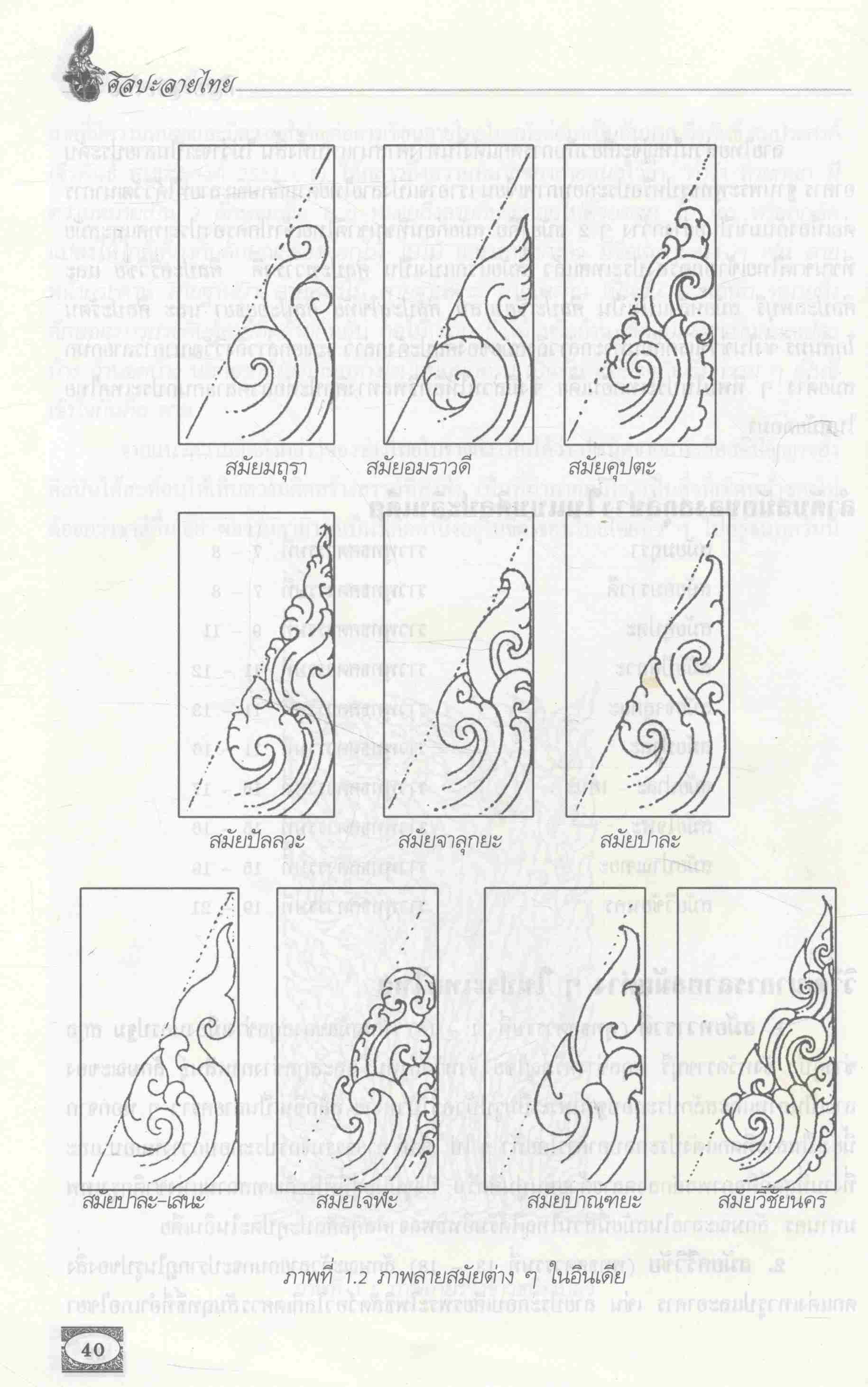 ศิลปะลายไทย