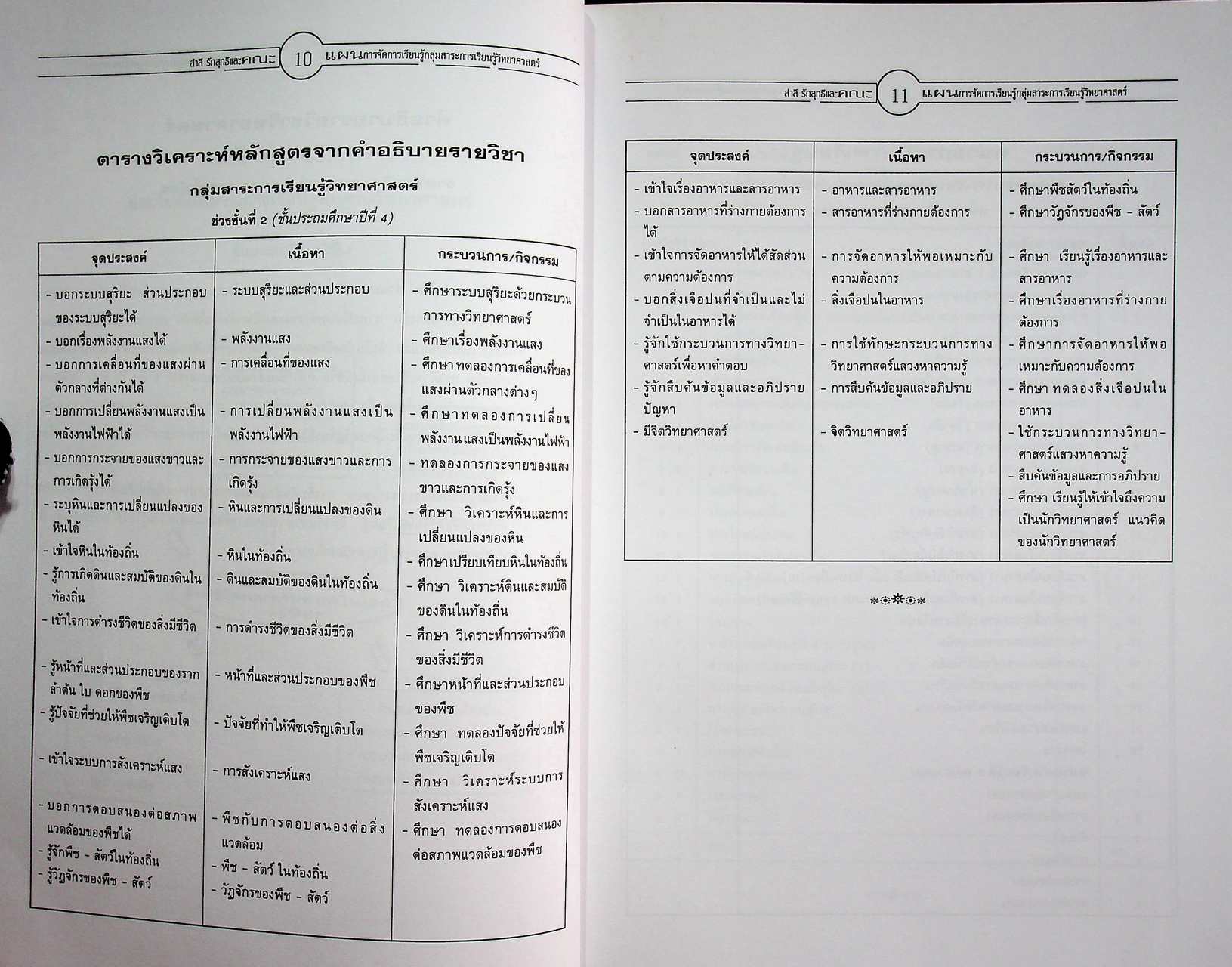 แผนการจัดการเรียนรู้ กลุ่มสาระการเรียนรู้ วิทยาศาสตร์ ป.4 ภาคเรียนที่ 2