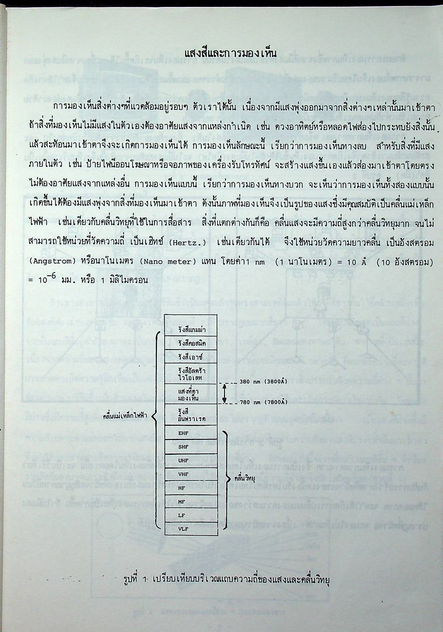 ทฤษฎีตรวจซ่อมโทรทัศน์สี
