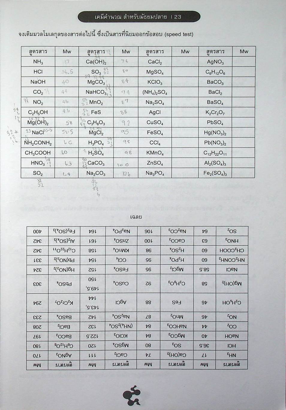 เคมี มัธยมปลาย ภาคคำนวณ-เทคนิค