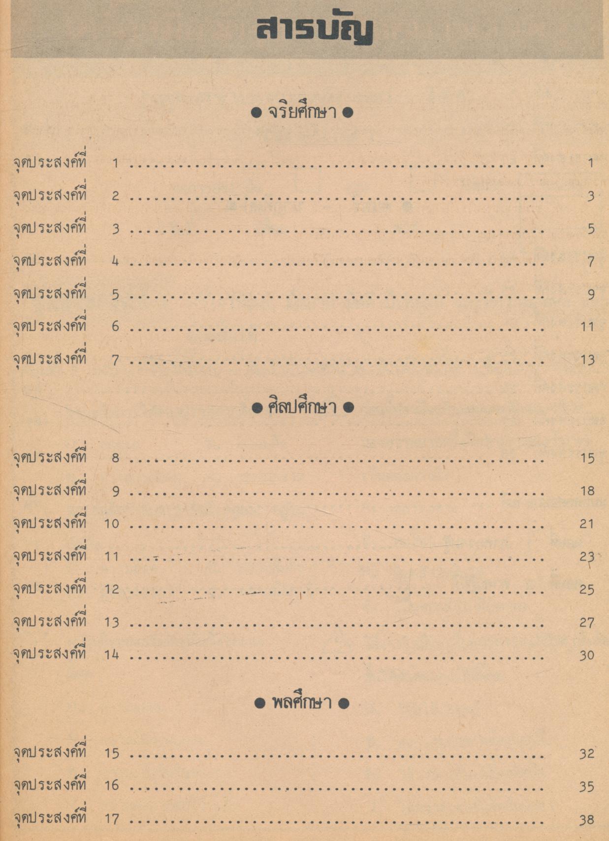 เครื่องมือวัดจุดประสงค์การเรียนรู้ตาม ป.02/6 กลุ่มสร้างเสริมลักษณะนิสัย ภาคความรู้-ภาคปฏิบัติ ชั้นประถมศึกษาปีที่ 6