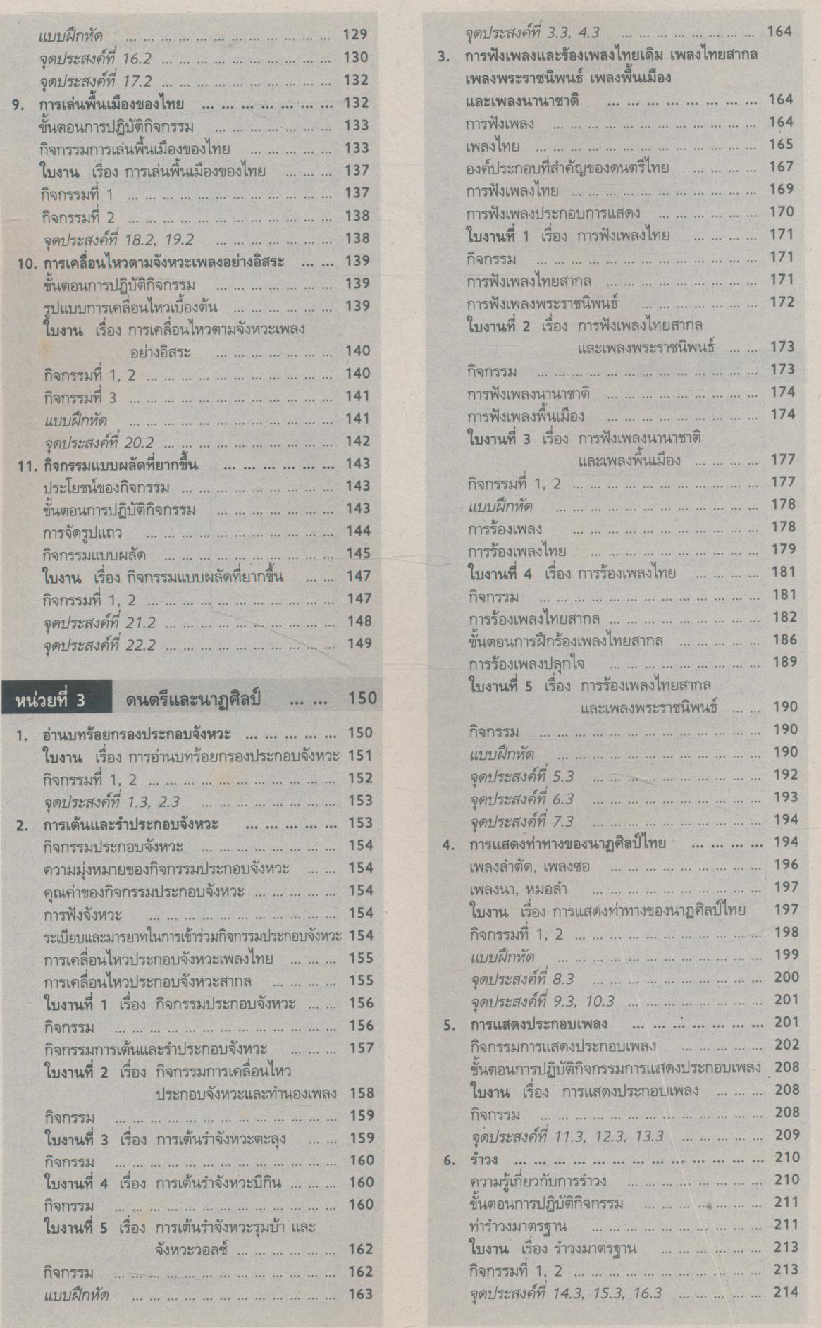 สลน ป.6 สมบูรณ์แบบ ชั้นประถมศึกษาปีที่ 6