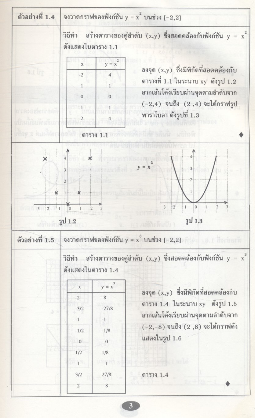 คณิตศาสตร์ วิศวกรรมและวิทยาศาสตร์ (อนุพันธ์และการประยุกต์)