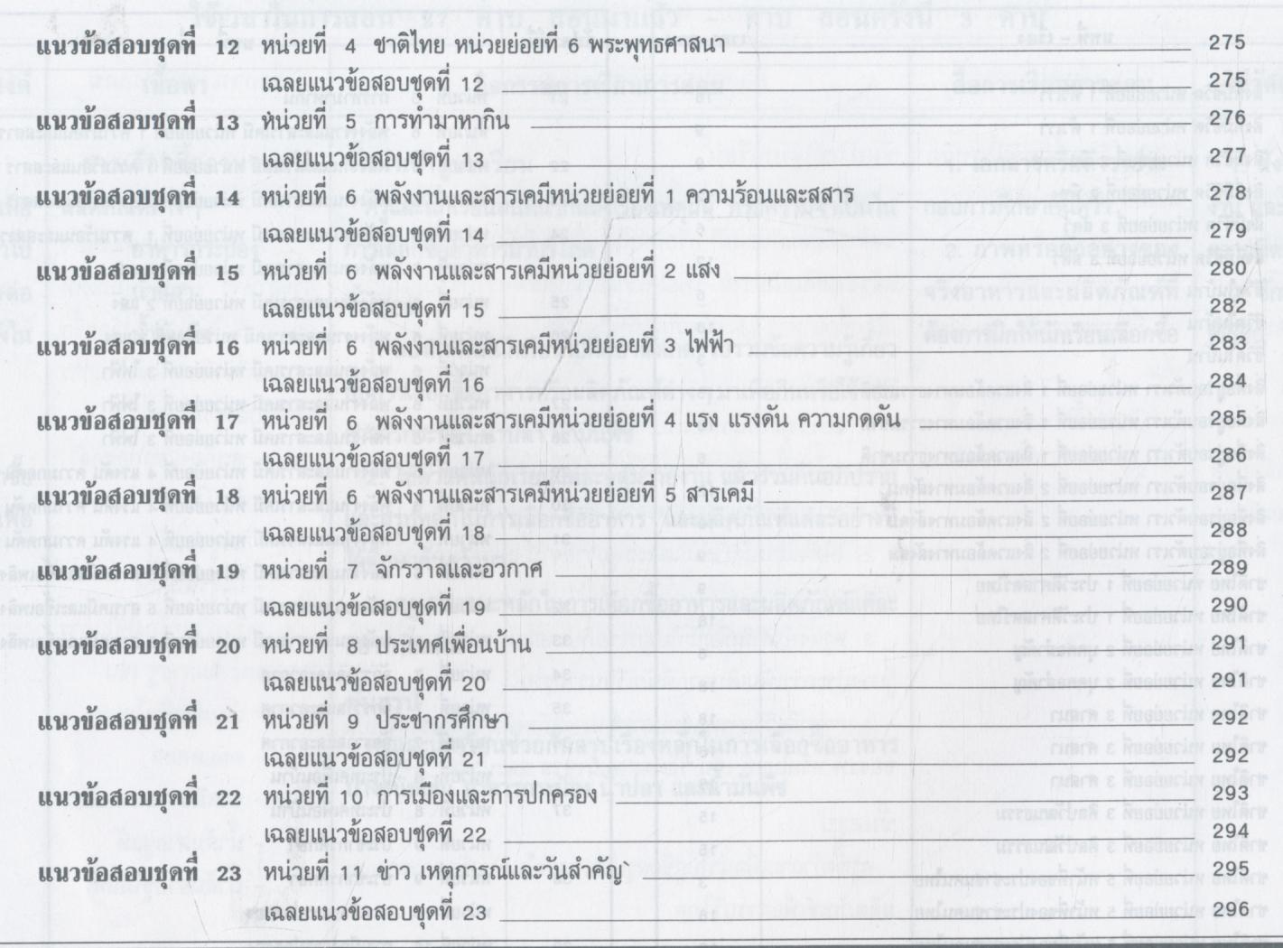 แผนการสอนและแนวข้อสอบพร้อมเฉลย สร้างเสริมประสบการณ์ชีวิต ชั้น ป.5 สัปดาห์ที่ 1-40