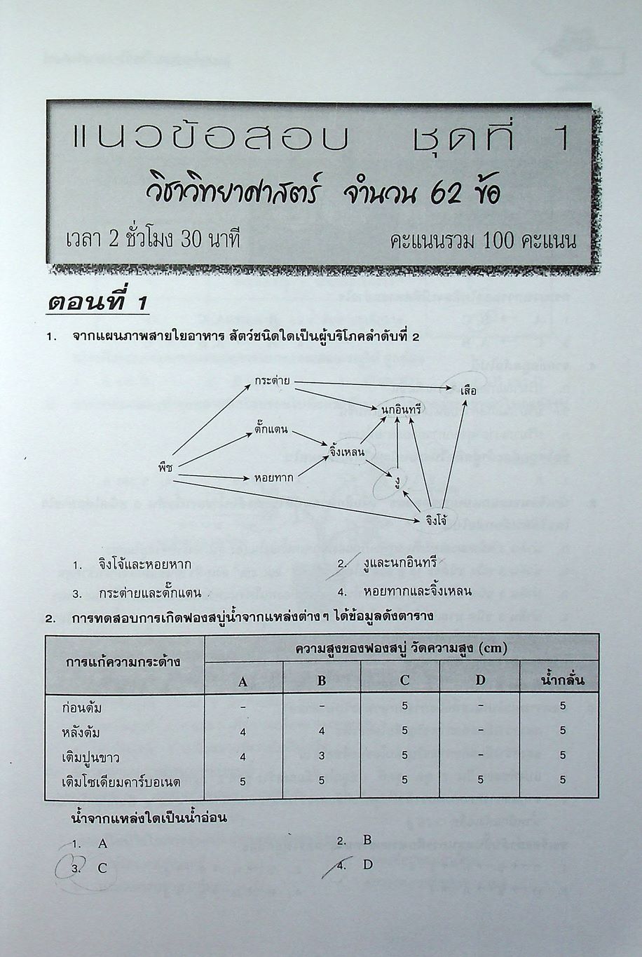 ติวเข้ม แนวข้อสอบ วิทยาศาสตร์ ม.3 เข้า ม.4